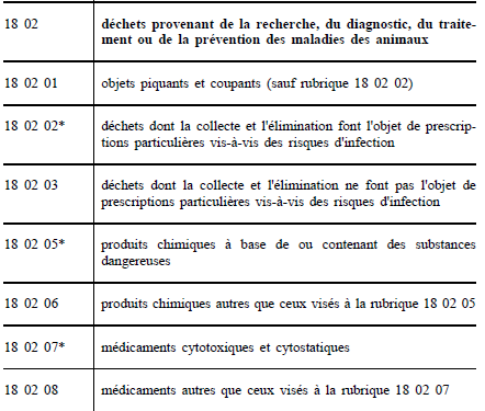 directive 2008/98/CE